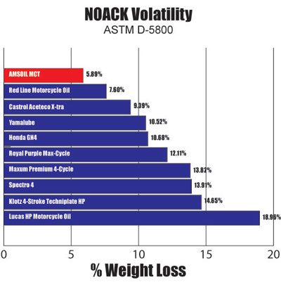 Noack Volatility